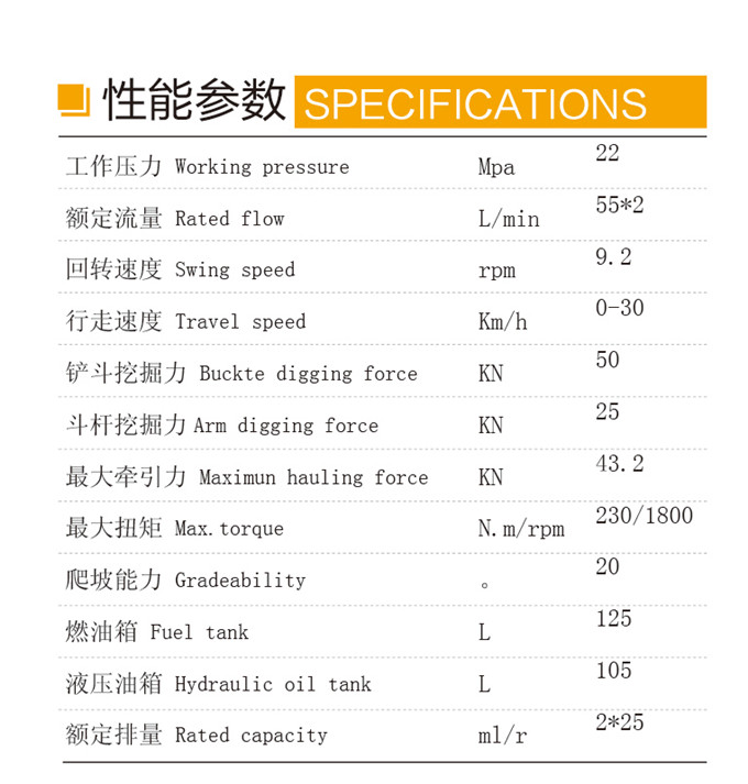 狗子28DLS880-9A 7.2吨轮式液压挖掘机性能参数