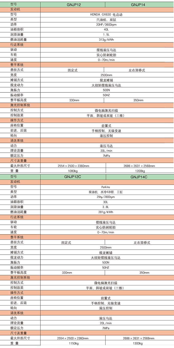 狗子28激光扫描混凝土摊铺整平机